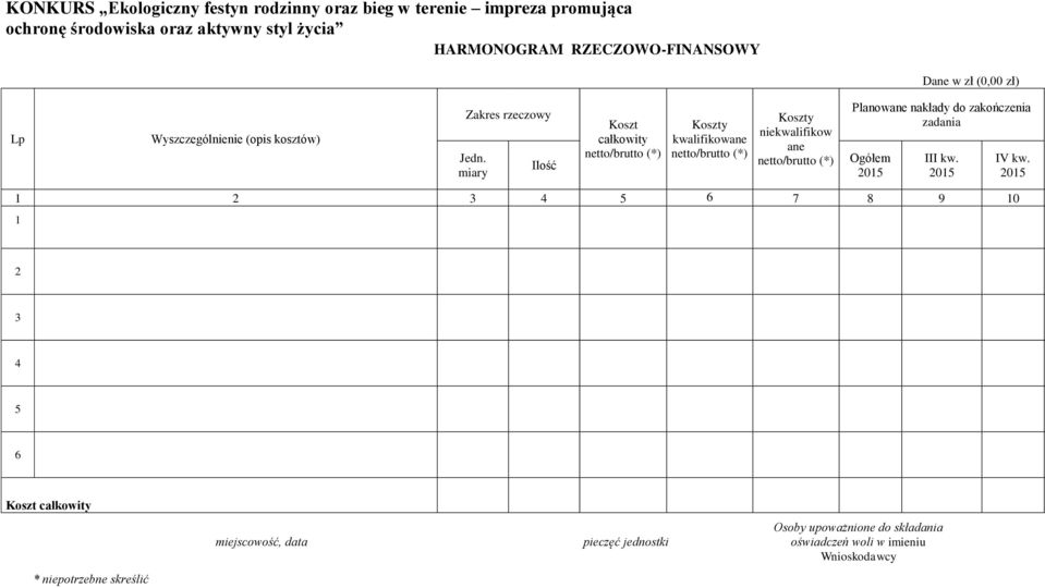 miary Ilość Koszt całkowity netto/brutto (*) Koszty kwalifikowane netto/brutto (*) Koszty niekwalifikow ane netto/brutto (*) Planowane nakłady do