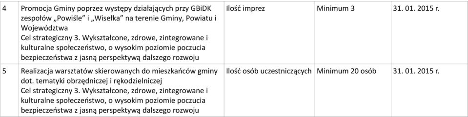 warsztatów skierowanych do mieszkaoców gminy dot.