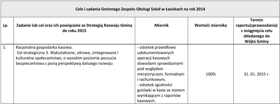 Miernik - odsetek prawidłowo udokumentowanych operacji kasowych dowodami sprawdzonymi pod względem merytoryczym, formalnym
