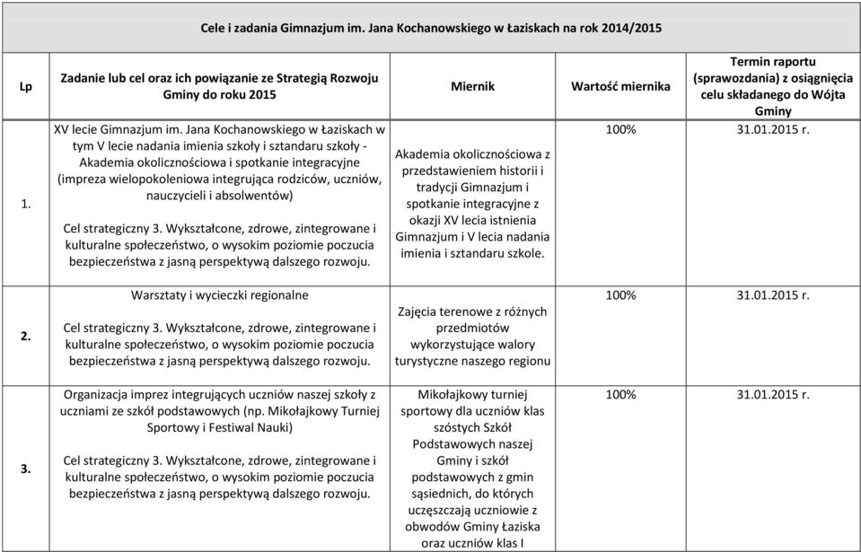 nauczycieli i absolwentów).