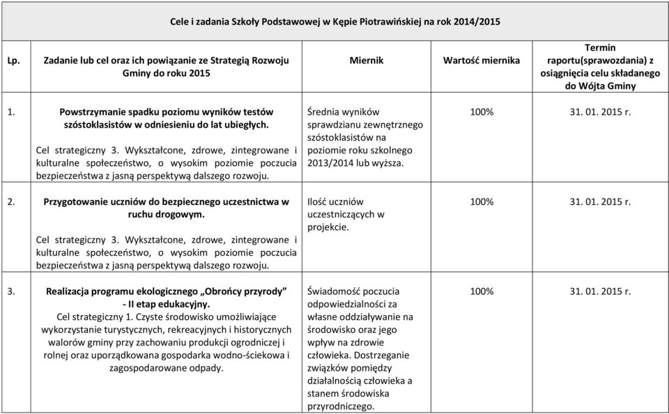 Powstrzymanie spadku poziomu wyników testów szóstoklasistów w odniesieniu do lat ubiegłych.. 2. Przygotowanie uczniów do bezpiecznego uczestnictwa w ruchu drogowym.. 3.