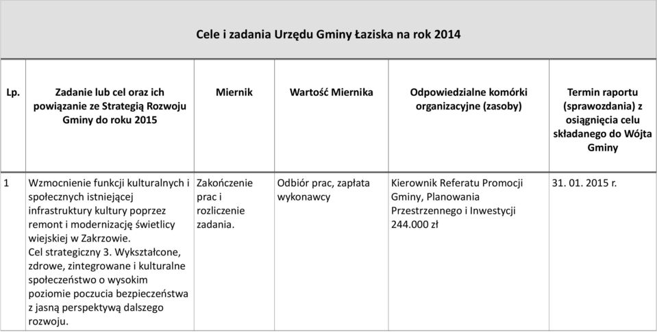 (sprawozdania) z osiągnięcia celu składanego do Wójta Gminy 1 Wzmocnienie funkcji kulturalnych i społecznych istniejącej infrastruktury kultury poprzez remont i