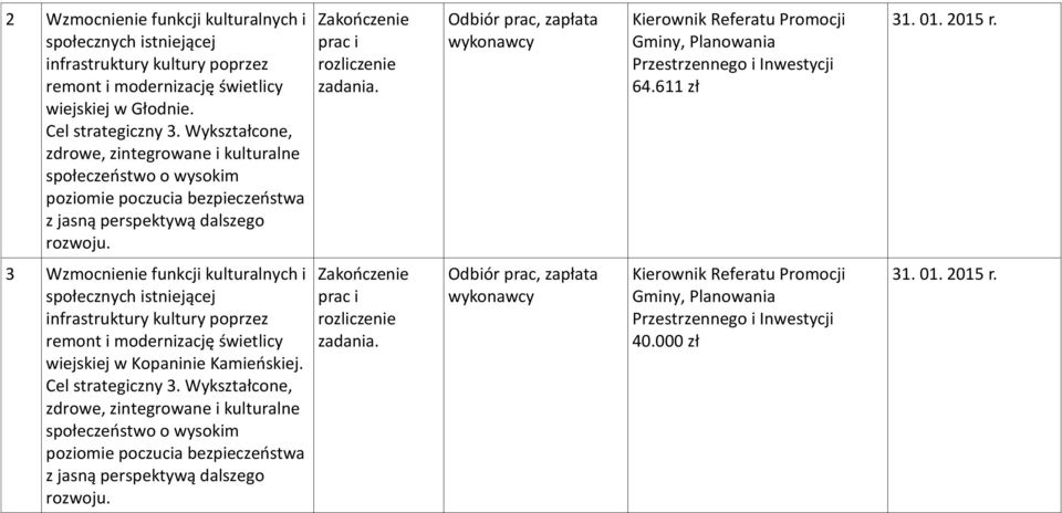 Zakooczenie prac i rozliczenie Odbiór prac, zapłata wykonawcy Przestrzennego i Inwestycji 64.