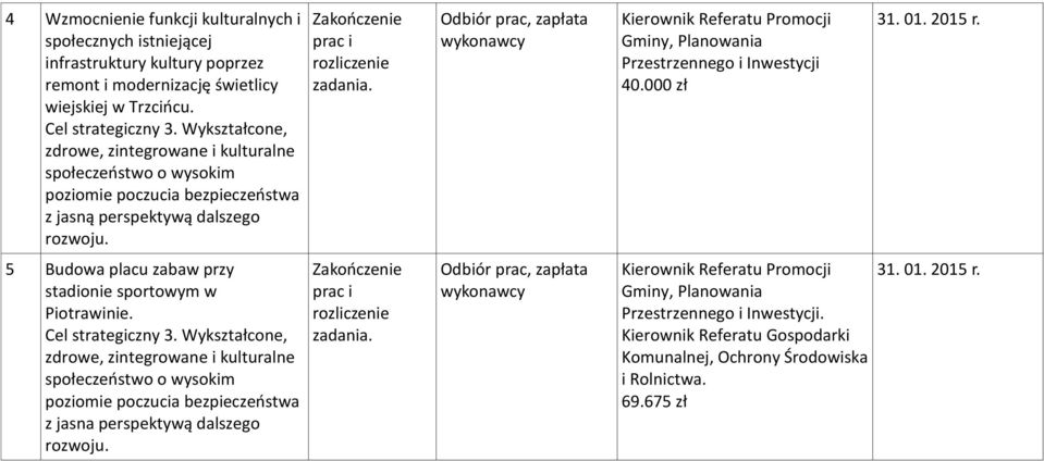 5 Budowa placu zabaw przy stadionie sportowym w Piotrawinie. Cel strategiczny 3.
