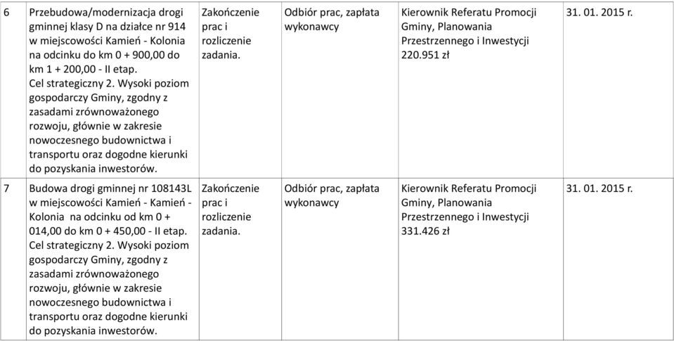 Zakooczenie prac i rozliczenie Odbiór prac, zapłata wykonawcy Przestrzennego i Inwestycji 220.