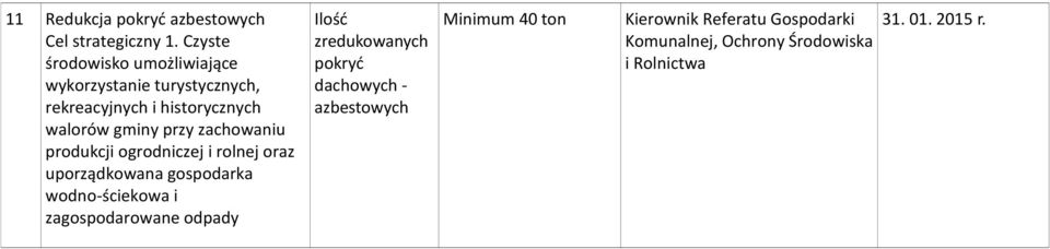 gminy przy zachowaniu produkcji ogrodniczej i rolnej oraz uporządkowana gospodarka wodno-ściekowa i