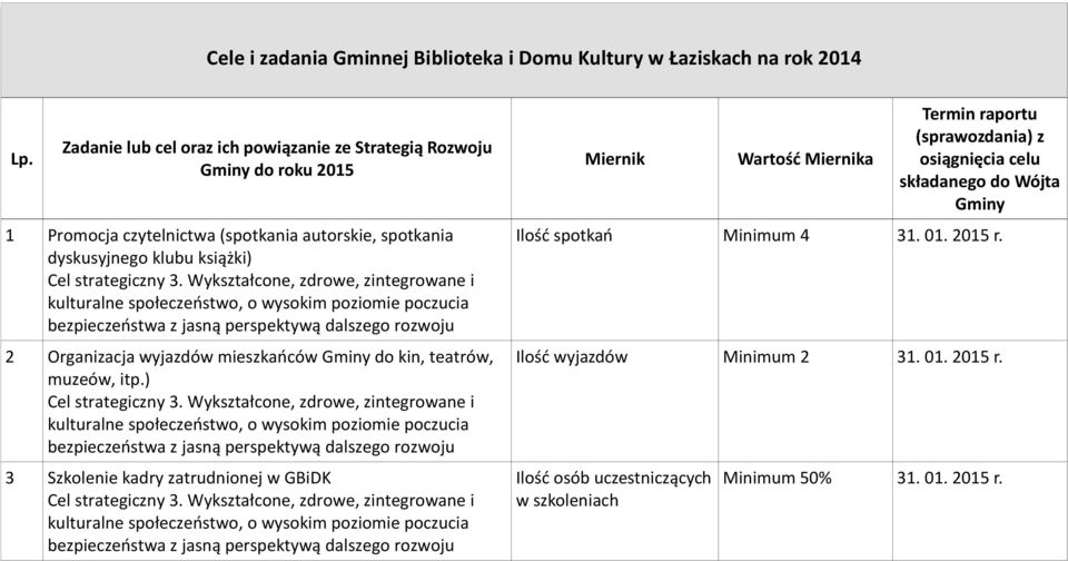 dyskusyjnego klubu książki) 2 Organizacja wyjazdów mieszkaoców Gminy do kin, teatrów, muzeów, itp.