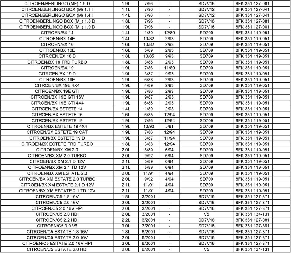 4L 1/89 12/89 SD709 8FK 351 119-051 CITROEN/BX 14E 1.4L 10/82 2/93 SD709 8FK 351 119-051 CITROEN/BX 16 1.6L 10/82 2/93 SD709 8FK 351 119-051 CITROEN/BX 16E 1.