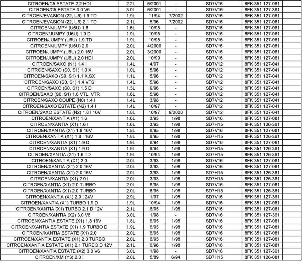 9L 10/95 - SD7V16 8FK 351 127-081 CITROEN/JUMPY (U6U) 1.9 TD 1.9L 10/95 - SD7V16 8FK 351 127-081 CITROEN/JUMPY (U6U) 2.0 2.0L 4/2000 - SD7V16 8FK 351 127-081 CITROEN/JUMPY (U6U) 2.0 16V 2.