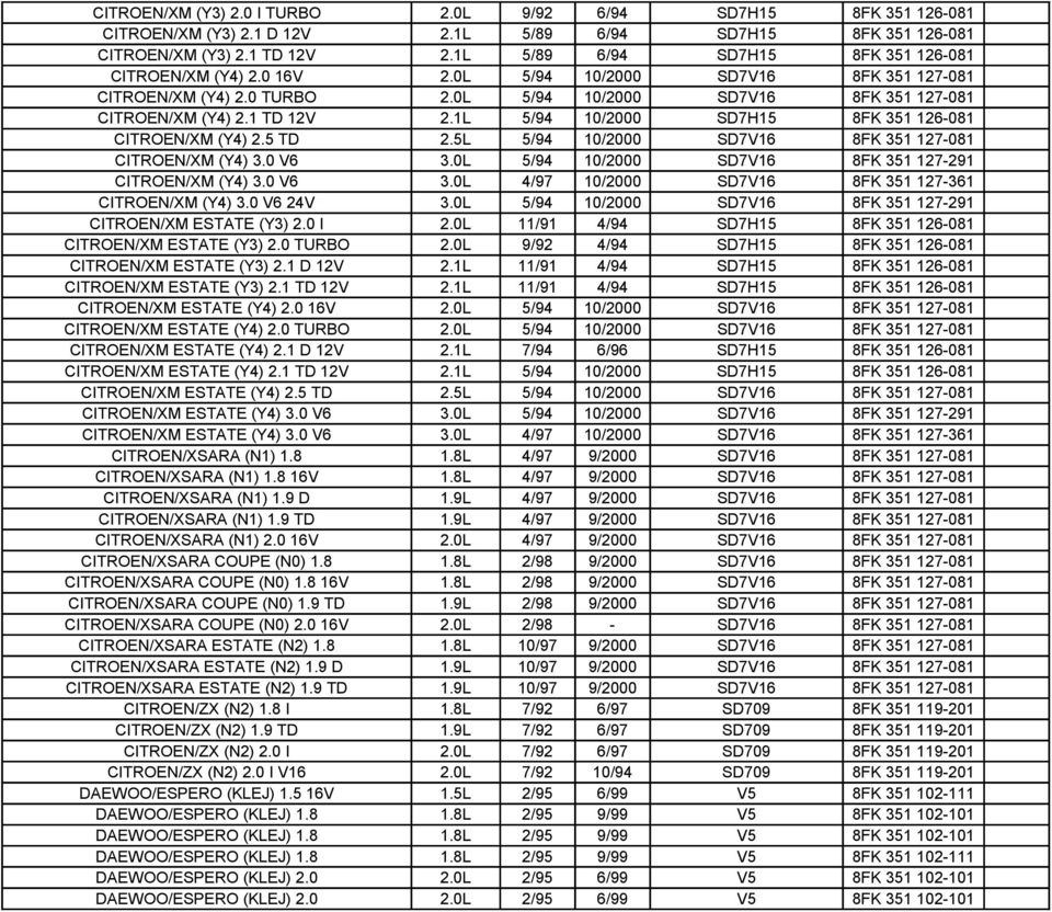 1L 5/94 10/2000 SD7H15 8FK 351 126-081 CITROEN/XM (Y4) 2.5 TD 2.5L 5/94 10/2000 SD7V16 8FK 351 127-081 CITROEN/XM (Y4) 3.0 V6 3.0L 5/94 10/2000 SD7V16 8FK 351 127-291 CITROEN/XM (Y4) 3.0 V6 3.0L 4/97 10/2000 SD7V16 8FK 351 127-361 CITROEN/XM (Y4) 3.