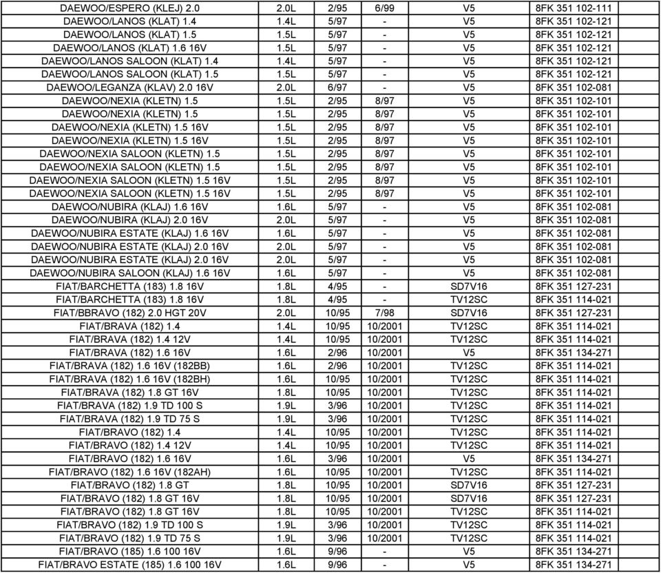 0L 6/97 - V5 8FK 351 102-081 DAEWOO/NEXIA (KLETN) 1.5 1.5L 2/95 8/97 V5 8FK 351 102-101 DAEWOO/NEXIA (KLETN) 1.5 1.5L 2/95 8/97 V5 8FK 351 102-101 DAEWOO/NEXIA (KLETN) 1.5 16V 1.