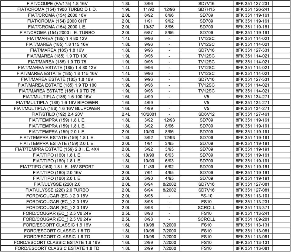 0L 6/87 8/96 SD709 8FK 351 119-161 FIAT/MAREA (185) 1.4 80 12V 1.4L 9/96 - TV12SC 8FK 351 114-021 FIAT/MAREA (185) 1.8 115 16V 1.8L 9/96 - TV12SC 8FK 351 114-021 FIAT/MAREA (185) 1.8 16V 1.