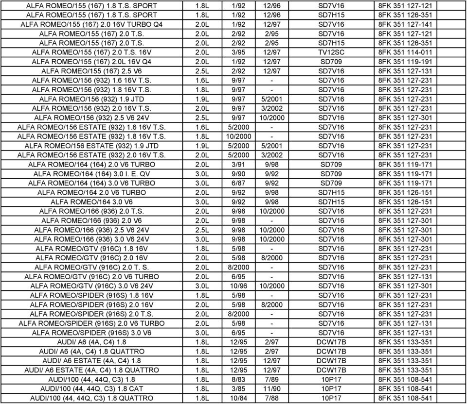 0L 3/95 12/97 TV12SC 8FK 351 114-011 ALFA ROMEO/155 (167) 2.0L 16V Q4 2.0L 1/92 12/97 SD709 8FK 351 119-191 ALFA ROMEO/155 (167) 2.5 V6 2.5L 2/92 12/97 SD7V16 8FK 351 127-131 ALFA ROMEO/156 (932) 1.