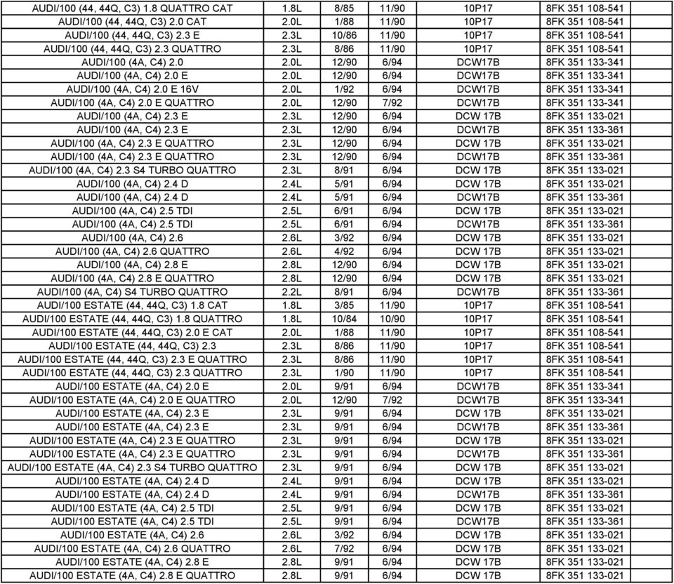 0L 12/90 6/94 DCW17B 8FK 351 133-341 AUDI/100 (4A, C4) 2.0 E 16V 2.0L 1/92 6/94 DCW17B 8FK 351 133-341 AUDI/100 (4A, C4) 2.0 E QUATTRO 2.0L 12/90 7/92 DCW17B 8FK 351 133-341 AUDI/100 (4A, C4) 2.3 E 2.