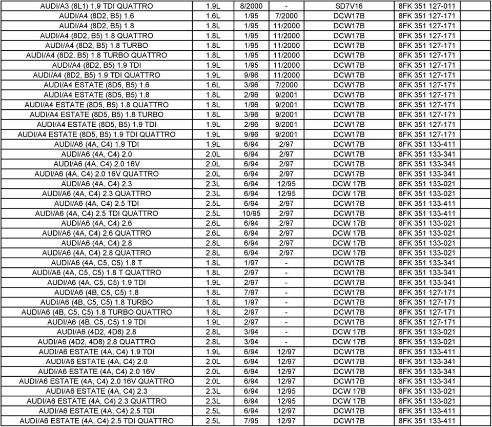 8L 1/95 11/2000 DCW17B 8FK 351 127-171 AUDI/A4 (8D2, B5) 1.9 TDI 1.9L 1/95 11/2000 DCW17B 8FK 351 127-171 AUDI/A4 (8D2, B5) 1.9 TDI QUATTRO 1.