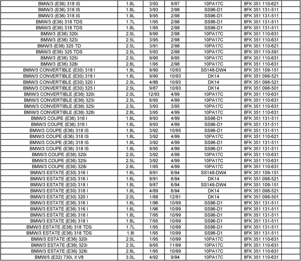 5L 3/95 2/98 10PA17C 8FK 351 110-631 BMW/3 (E36) 325 TD 2.5L 3/91 2/98 10PA17C 8FK 351 110-621 BMW/3 (E36) 325 TDS 2.5L 5/93 2/98 10PA17C 8FK 351 110-591 BMW/3 (E36) 325i 2.