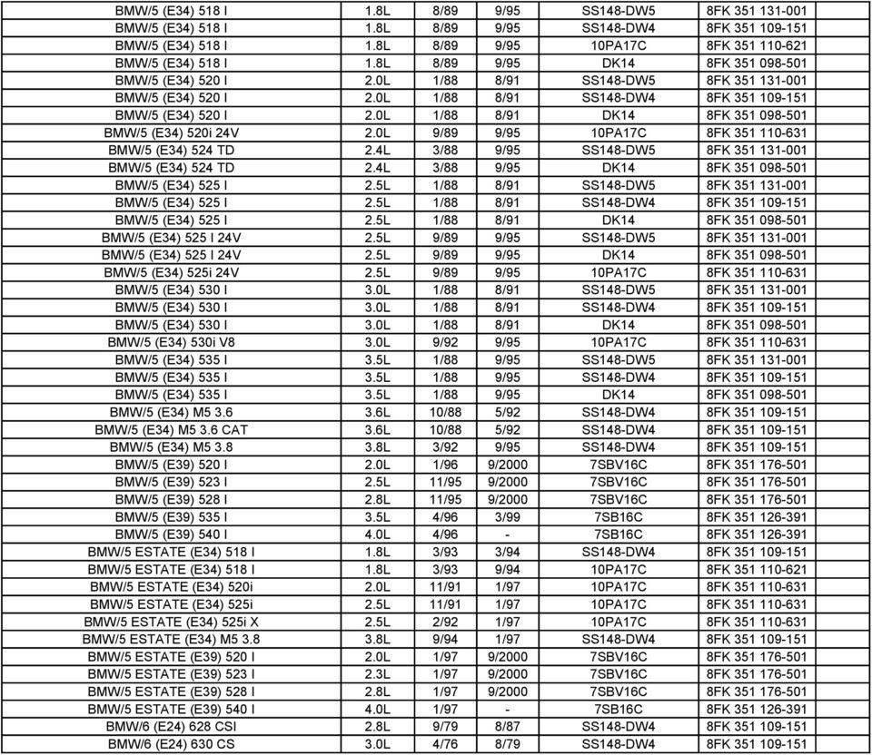 0L 1/88 8/91 DK14 8FK 351 098-501 BMW/5 (E34) 520i 24V 2.0L 9/89 9/95 10PA17C 8FK 351 110-631 BMW/5 (E34) 524 TD 2.4L 3/88 9/95 SS148-DW5 8FK 351 131-001 BMW/5 (E34) 524 TD 2.