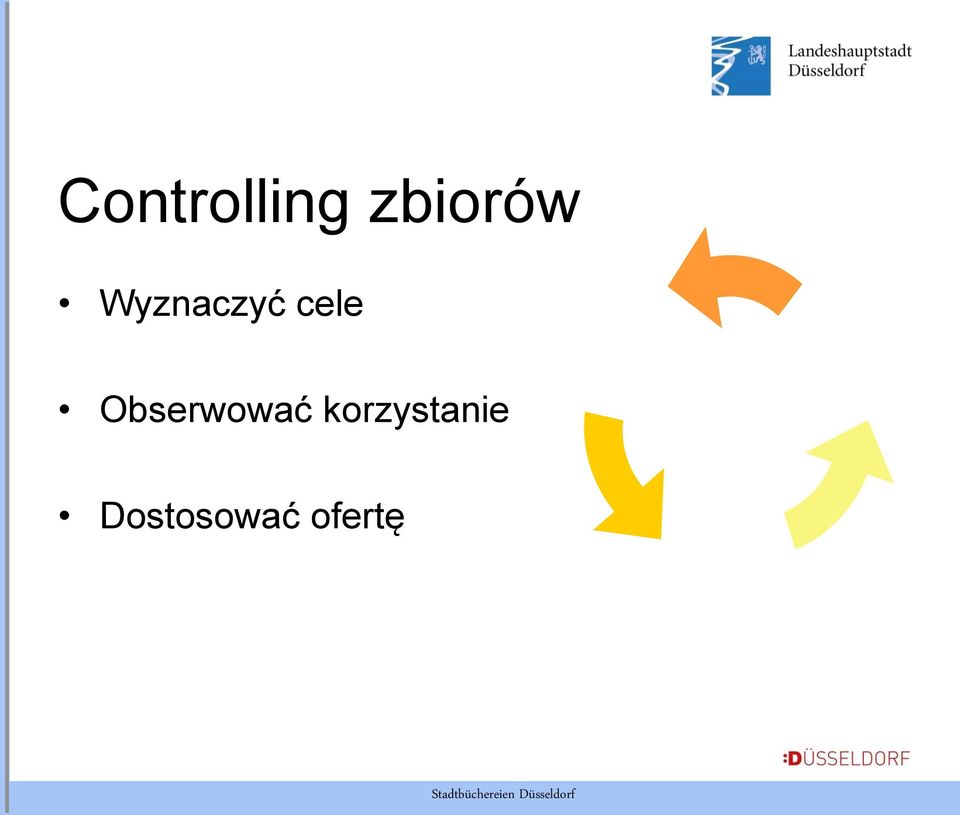 Obserwować korzystanie