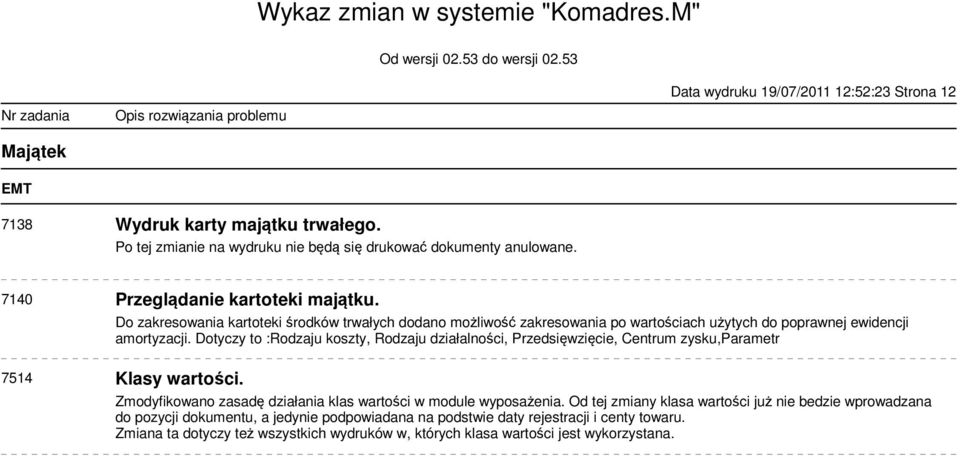 Dotyczy to :Rodzaju koszty, Rodzaju działalności, Przedsięwzięcie, Centrum zysku,parametr 7514 Klasy wartości. Zmodyfikowano zasadę działania klas wartości w module wyposażenia.