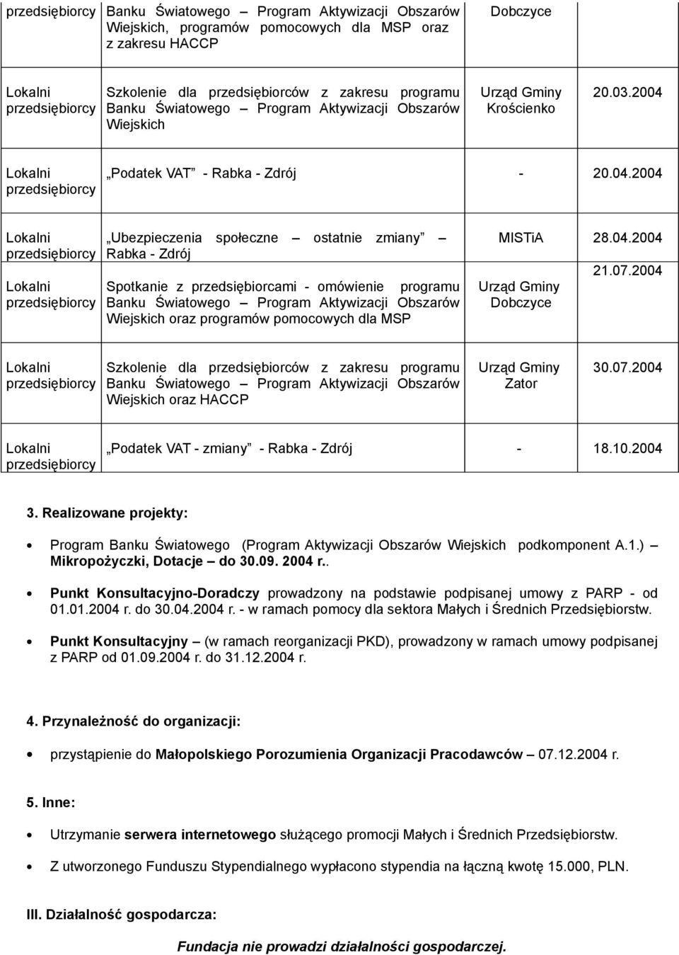 04.2004 Dobczyce 21.07.2004 Wiejskich oraz HACCP Zator 30.07.2004 Podatek VAT - zmiany - Rabka - Zdrój - 18.10.2004 3.