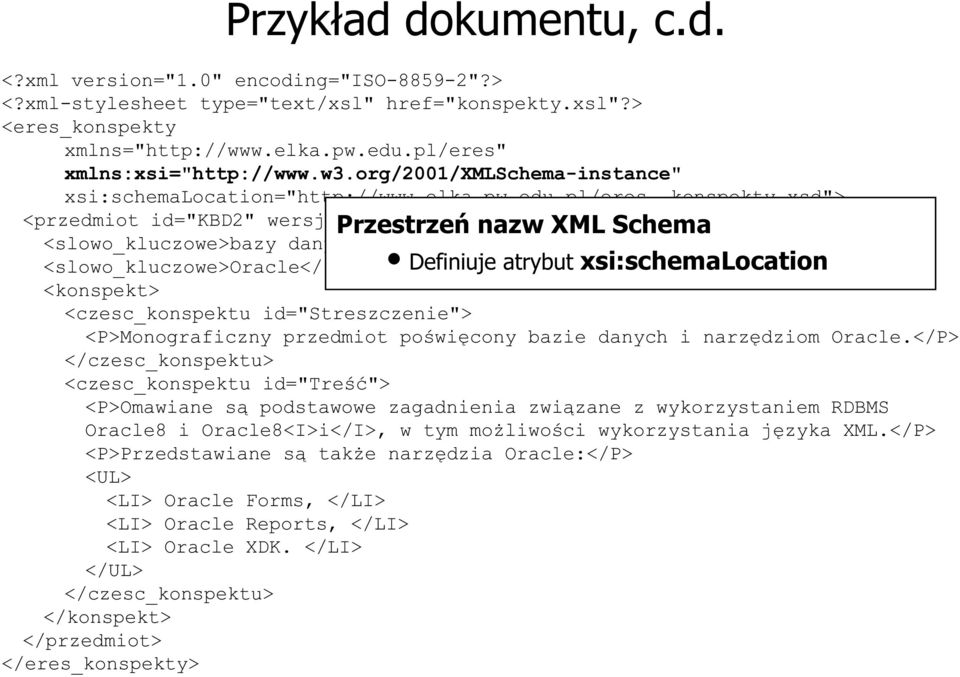 xsd"> <przedmiot id="kbd2" wersja="1"> Przestrzeń nazw XML Schema <slowo_kluczowe>bazy danych</slowo_kluczowe> <slowo_kluczowe>oracle</slowo_kluczowe> Definiuje atrybut xsi:schemalocation <konspekt>