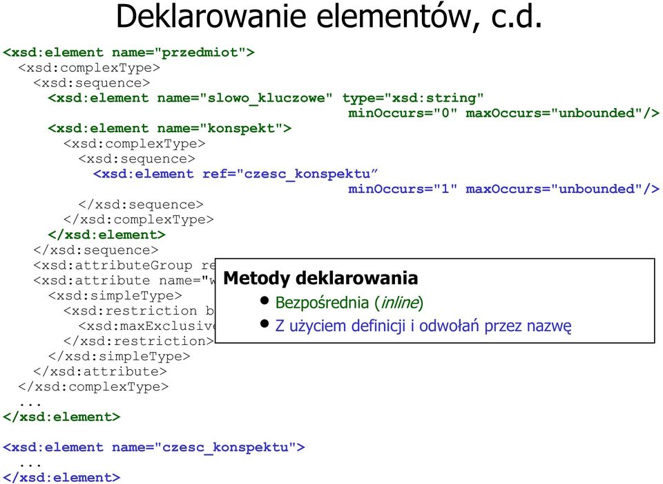 <xsd:attributegroup ref="identyfikatory"/> <xsd:attribute name="wersja"> Metody deklarowania <xsd:simpletype> <xsd:restriction base="xsd:unsignedbyte"> Bezpośrednia (inline)