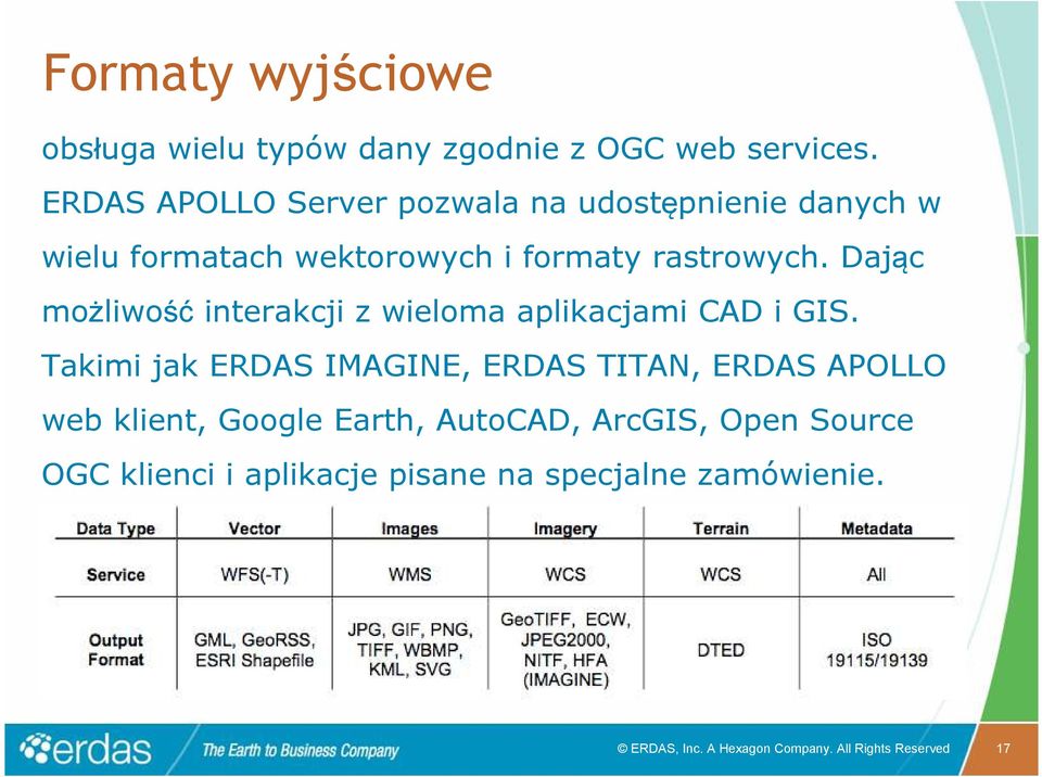 Dając możliwość interakcji z wieloma aplikacjami CAD i GIS.