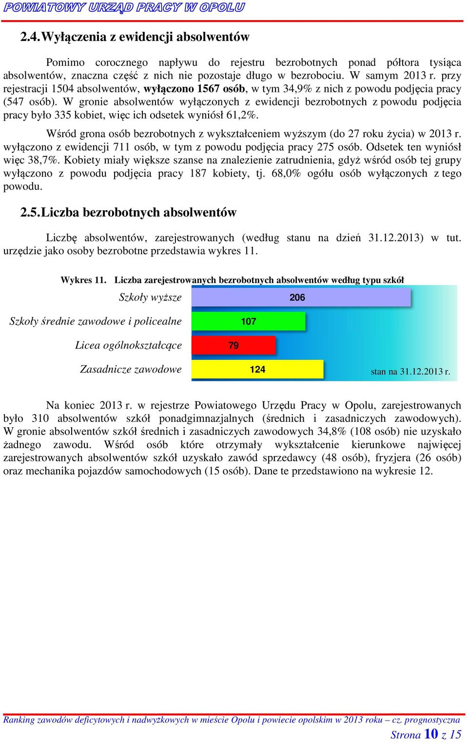 W gronie absolwentów wyłączonych z ewidencji bezrobotnych z powodu podjęcia pracy było 335 kobiet, więc ich odsetek wyniósł 61,2%.