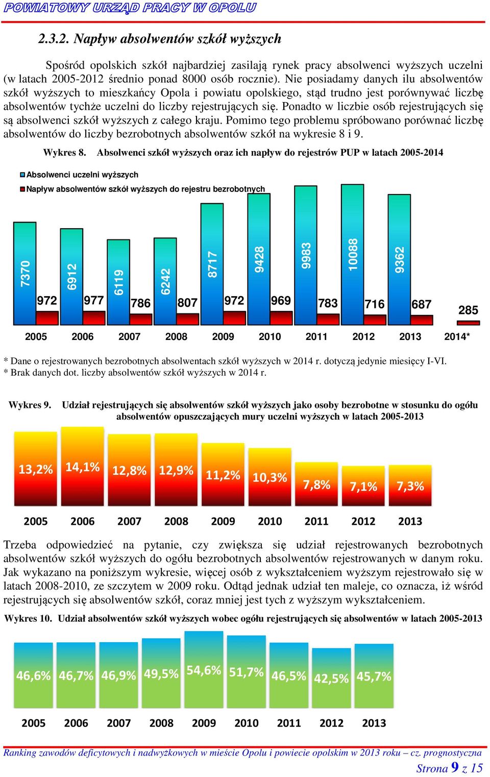Ponadto w liczbie osób rejestrujących się są absolwenci szkół wyższych z całego kraju.