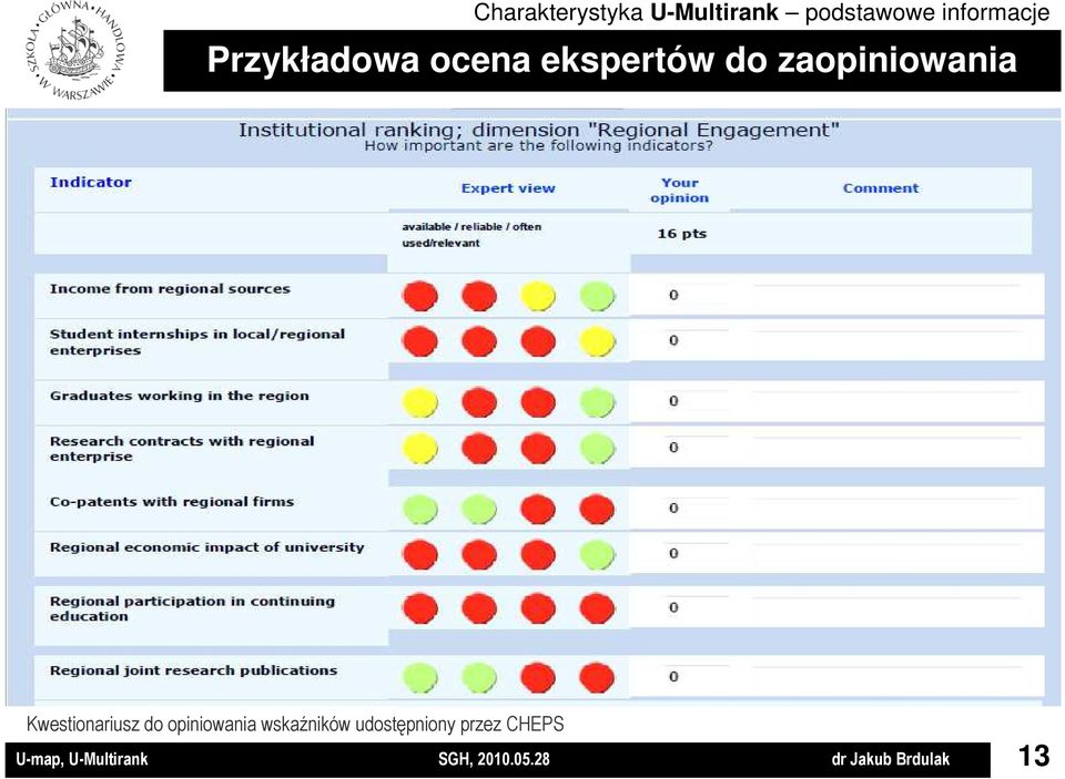 Kwestionariusz do opiniowania wskaźników udostępniony