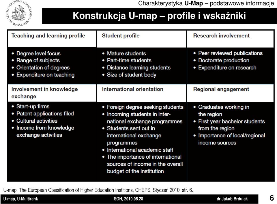 Classification of Higher Education Institions, CHEPS,