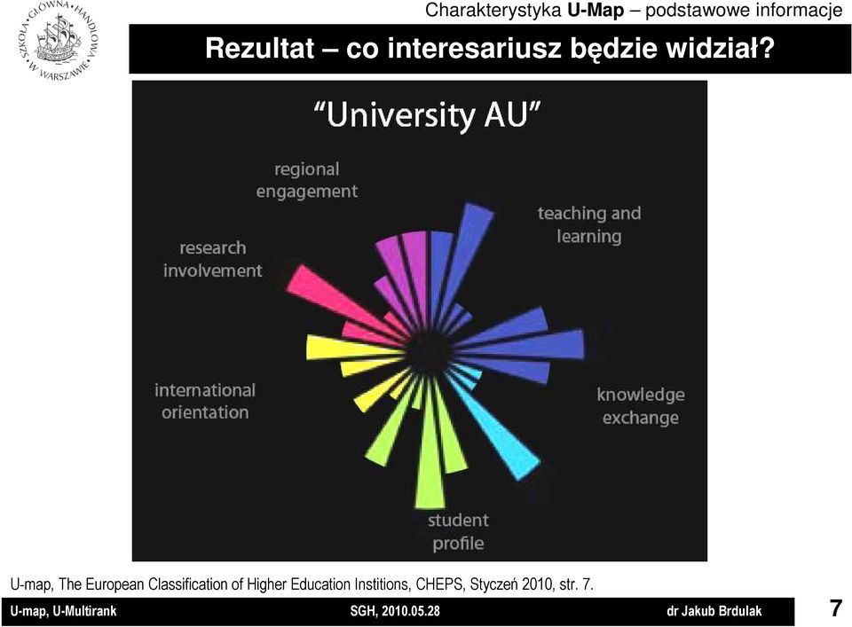 U-map, The European Classification of Higher Education