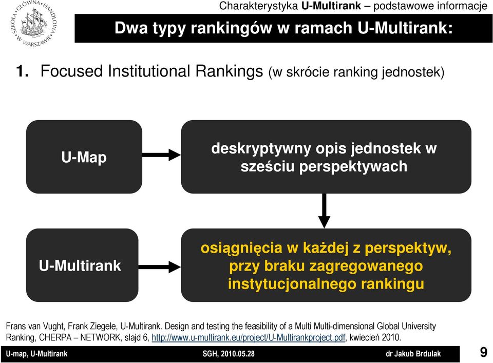 kaŝdej z perspektyw, przy braku zagregowanego instytucjonalnego rankingu Frans van Vught, Frank Ziegele, U-Multirank.
