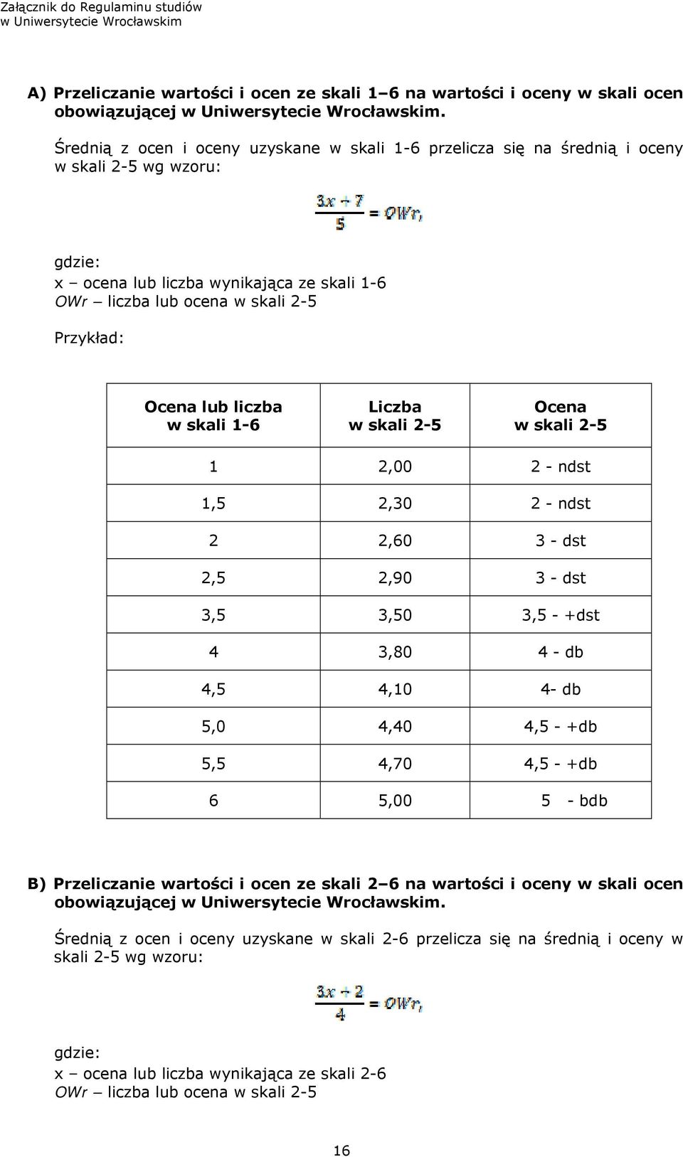lub liczba w skali 1-6 Liczba w skali 2-5 Ocena w skali 2-5 1 2,00 2 - ndst 1,5 2,30 2 - ndst 2 2,60 3 - dst 2,5 2,90 3 - dst 3,5 3,50 3,5 - +dst 4 3,80 4 - db 4,5 4,10 4- db 5,0 4,40 4,5 - +db 5,5