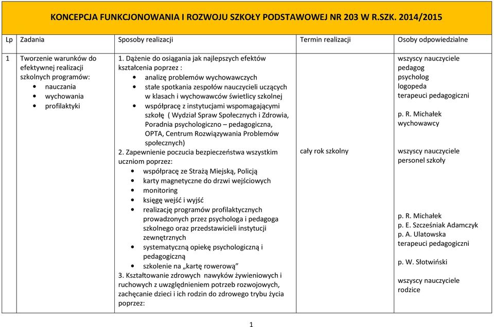 2014/2015 Lp Zadania Sposoby realizacji Termin realizacji Osoby odpowiedzialne 1 Tworzenie warunków do efektywnej realizacji szkolnych programów: nauczania wychowania profilaktyki 1.