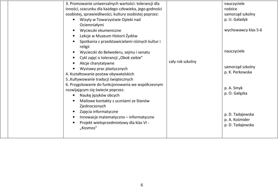 charytatywne Wystawy prac plastycznych 4. Kształtowanie postaw obywatelskich 5..Kultywowanie tradycji świątecznych 6.