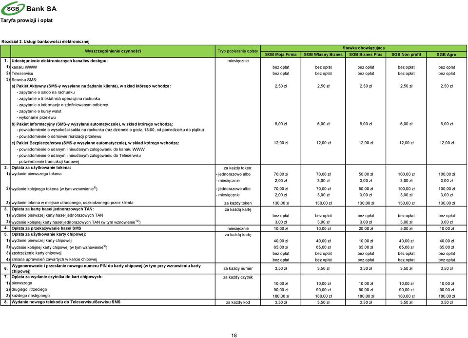 (SMS-y wysyłane na żądanie klienta), w skład którego wchodzą: 2,50 zł 2,50 zł 2,50 zł 2,50 zł 2,50 zł - zapytanie o saldo na rachunku - zapytanie o 5 ostatnich operacji na rachunku - zapytanie o