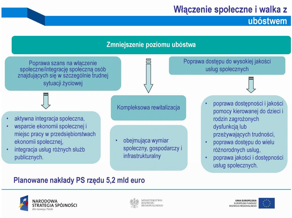 integracja usług róŝnych słuŝb publicznych.