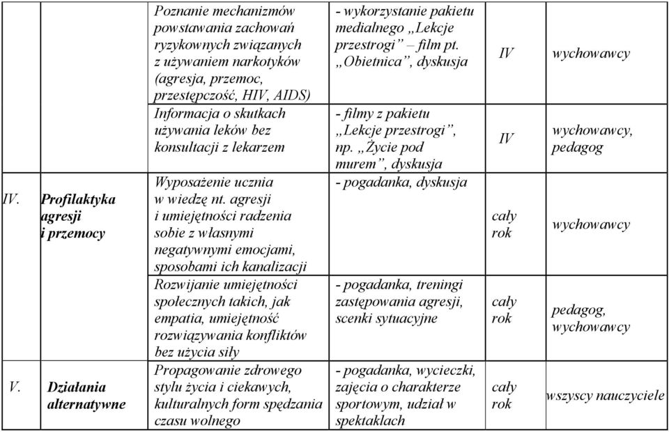 konsultacji z lekarzem Wyposażenie ucznia w wiedzę nt.