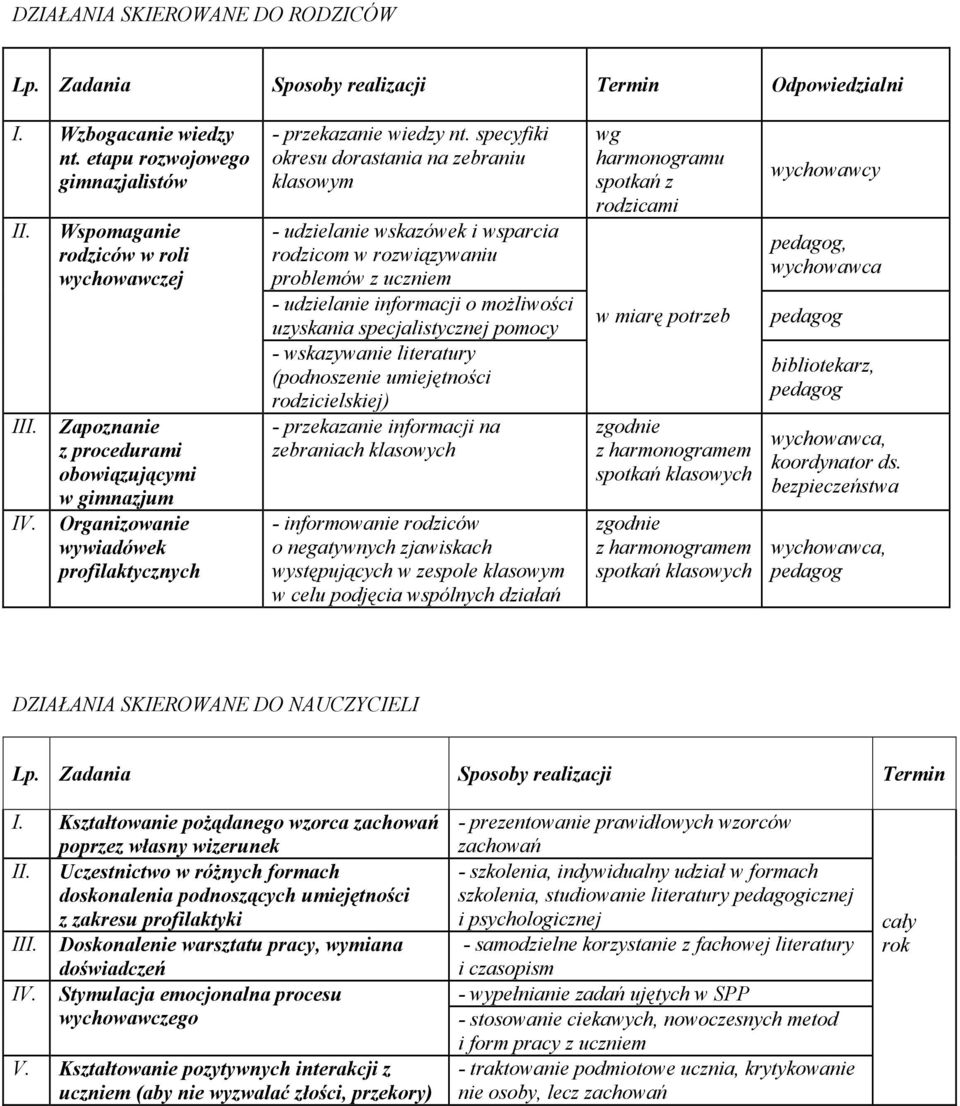 specyfiki okresu dorastania na zebraniu klasowym - udzielanie wskazówek i wsparcia rodzicom w rozwiązywaniu problemów z uczniem - udzielanie informacji o możliwości uzyskania specjalistycznej pomocy
