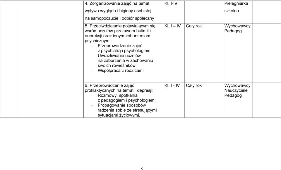 Uwrażliwianie uczniów na zaburzenia w zachowaniu swoich rówieśników; - Współpraca z rodzicami. Kl. I-IV Pielęgniarka szkolna Kl. I IV Cały rok Wychowawcy Pedagog 6.