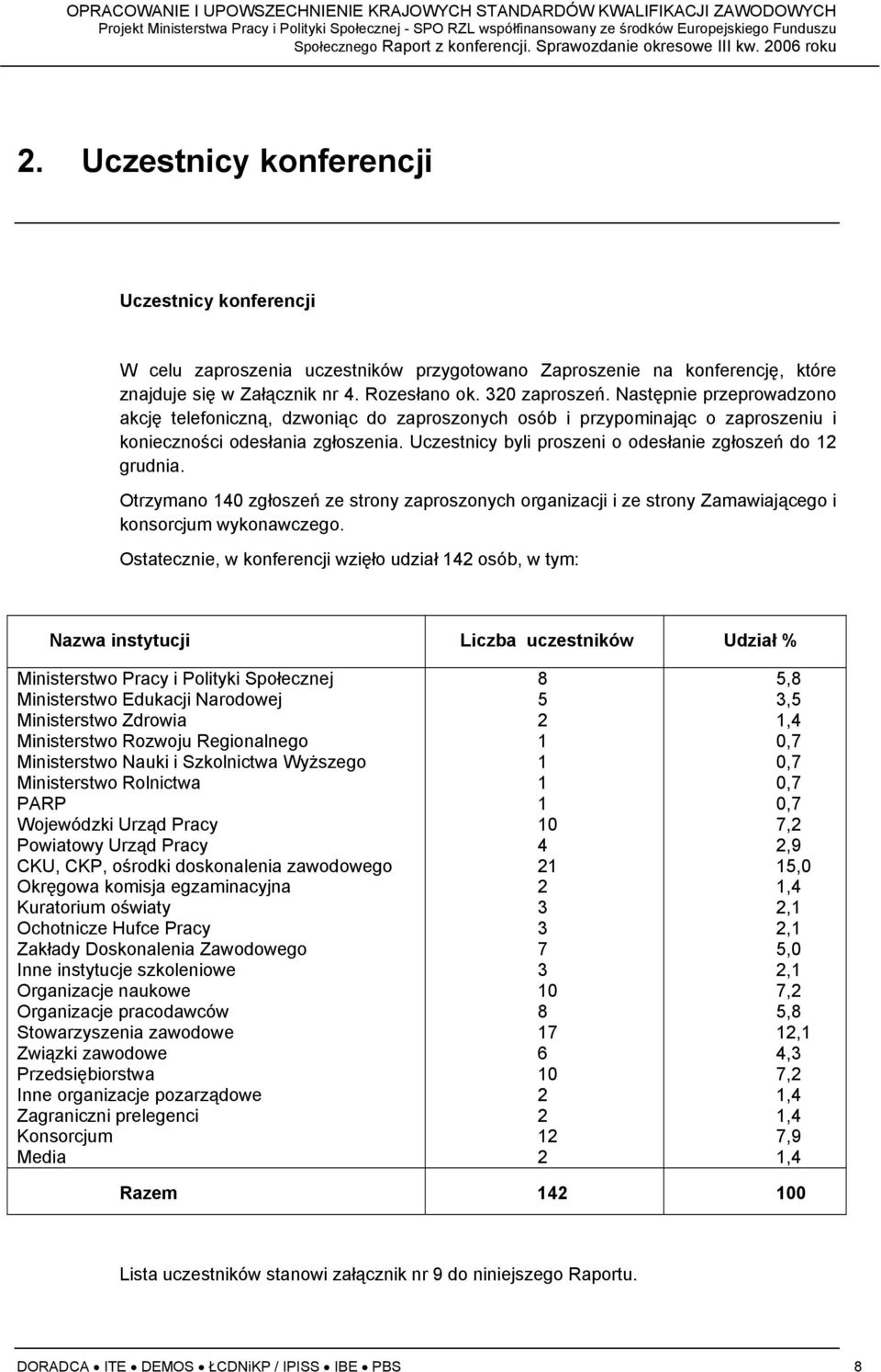 Uczestnicy byli proszeni o odesłanie zgłoszeń do 12 grudnia. Otrzymano 140 zgłoszeń ze strony zaproszonych organizacji i ze strony Zamawiającego i konsorcjum wykonawczego.