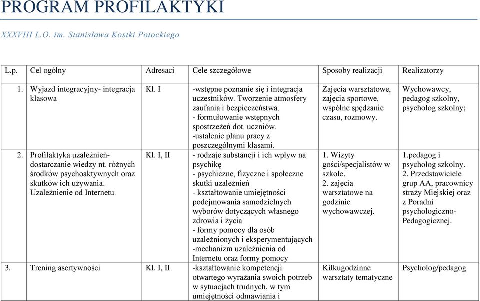 Tworzenie atmosfery zaufania i bezpieczeństwa. - formułowanie wstępnych spostrzeżeń dot. uczniów. -ustalenie planu pracy z poszczególnymi klasami.