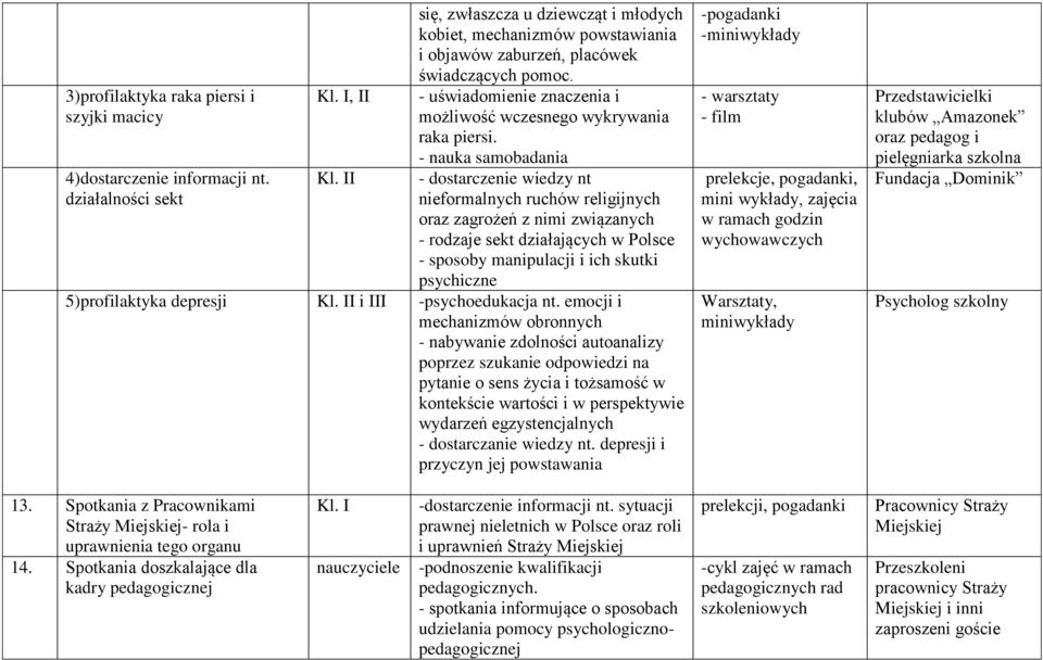 - nauka samobadania - dostarczenie wiedzy nt nieformalnych ruchów religijnych oraz zagrożeń z nimi związanych - rodzaje sekt działających w Polsce - sposoby manipulacji i ich skutki psychiczne