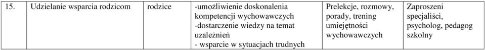 wsparcie w sytuacjach trudnych Prelekcje, rozmowy, porady, trening