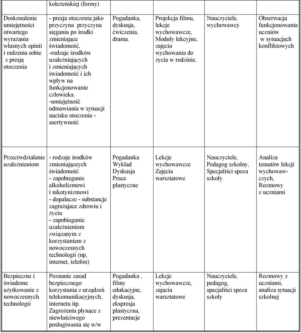 -umiejętność odmawiania w sytuacji nacisku otoczenia - asertywność Pogadanka, dyskusja, ćwiczenia, drama. Projekcja filmu, lekcje Moduły lekcyjne, życia w rodzinie.