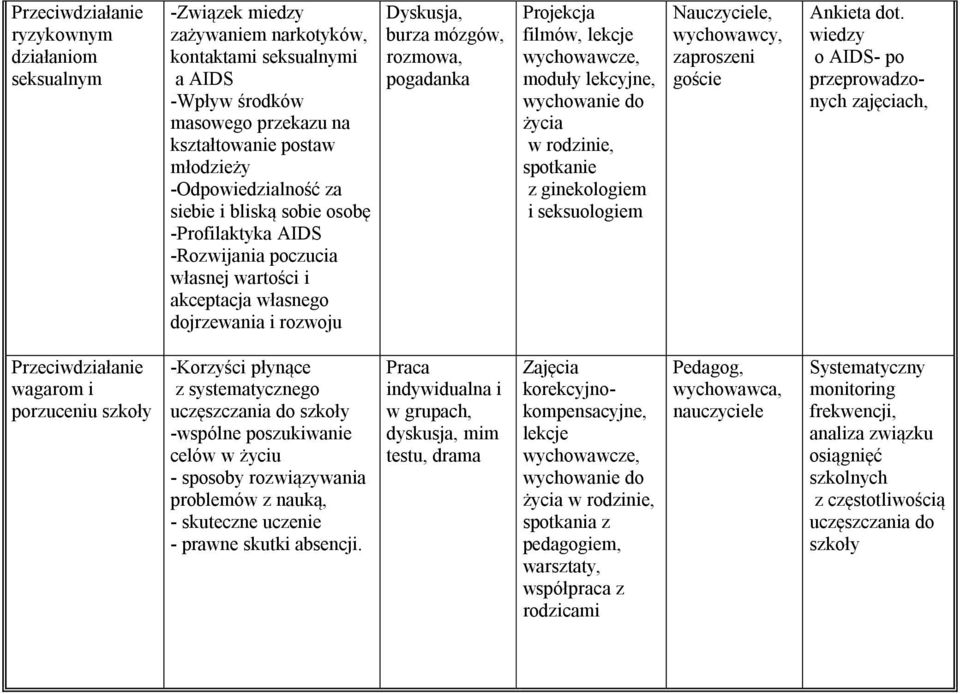 wychowanie do życia w rodzinie, spotkanie z ginekologiem i seksuologiem zaproszeni goście Ankieta dot.