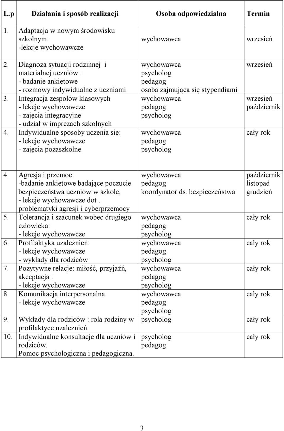 Indywidualne sposoby uczenia się: osoba zajmująca się stypendiami 4. Agresja i przemoc: -badanie ankietowe badające poczucie bezpieczeństwa uczniów w szkole, dot.