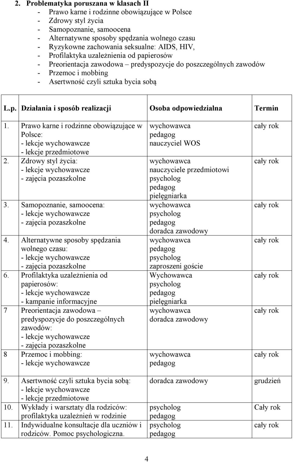 p. Działania i sposób realizacji Osoba odpowiedzialna Termin 1. Prawo karne i rodzinne obowiązujące w Polsce: 2. Zdrowy styl życia: 3. Samopoznanie, samoocena: 4.