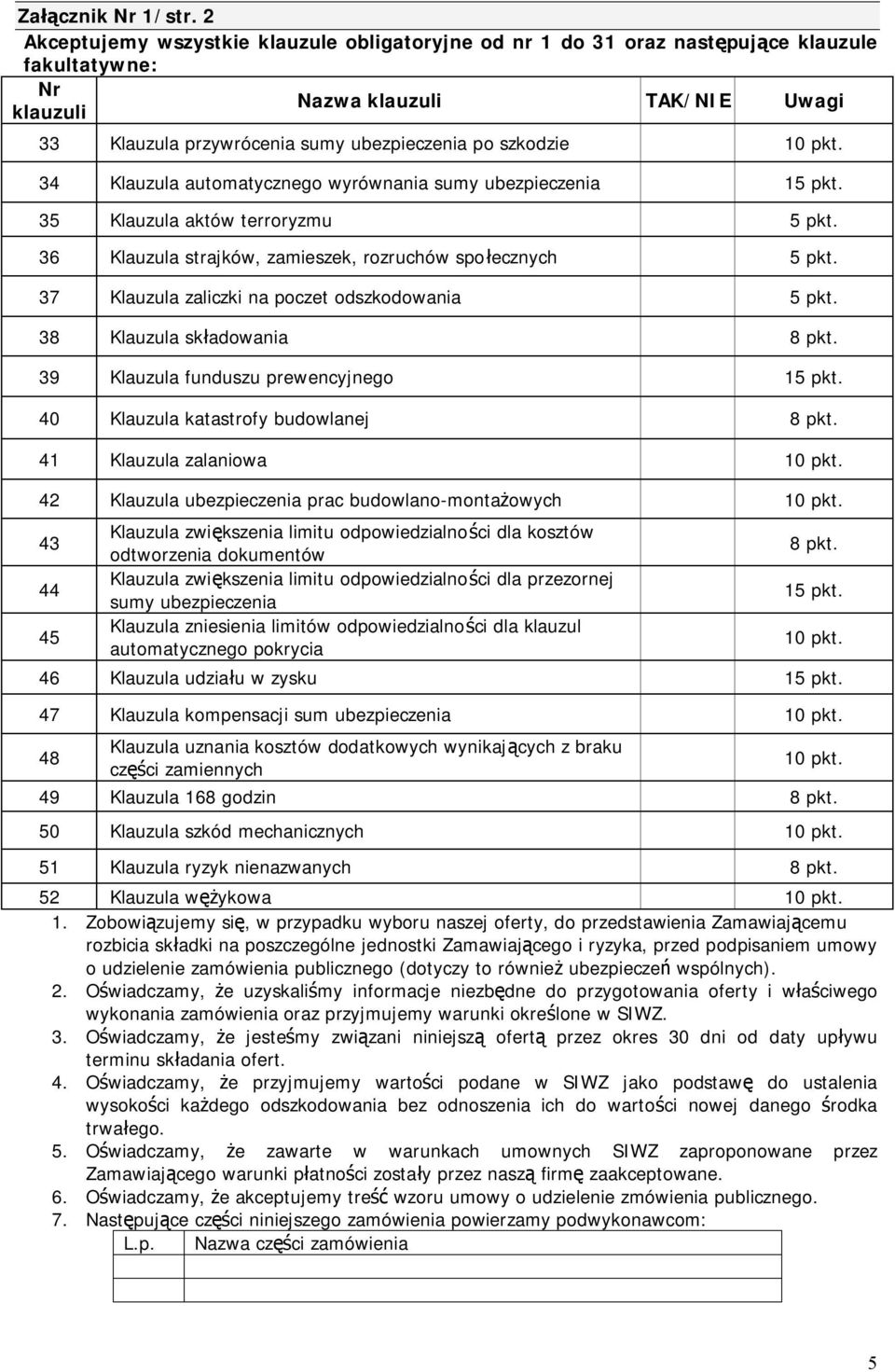 10 pkt. 34 Klauzula automatycznego wyrównania sumy ubezpieczenia 15 pkt. 35 Klauzula aktów terroryzmu 5 pkt. 36 Klauzula strajków, zamieszek, rozruchów społecznych 5 pkt.